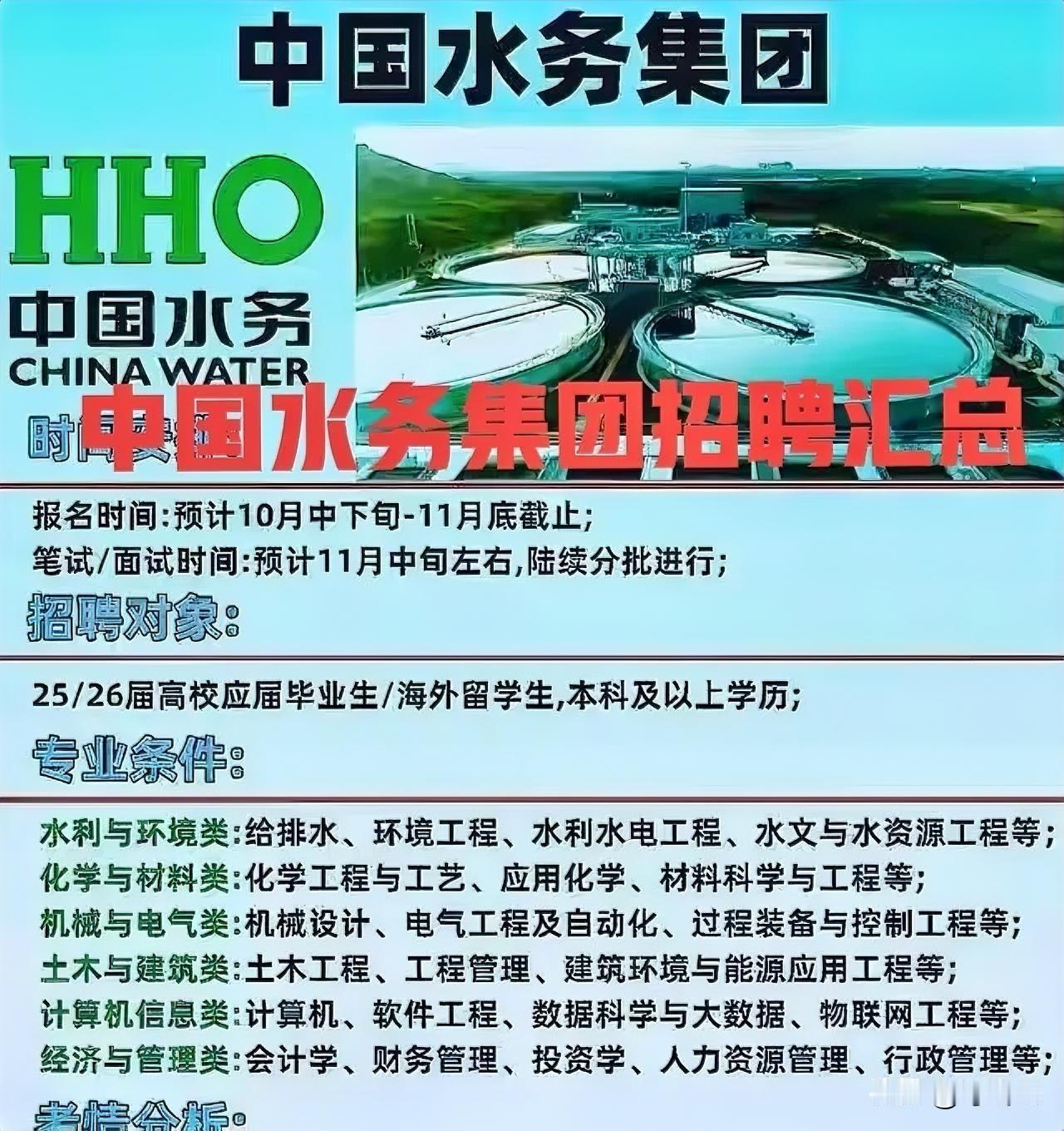 最新招聘1200人！中国水务集团26年招聘要求汇总合集！一图概览，速速投递简历！