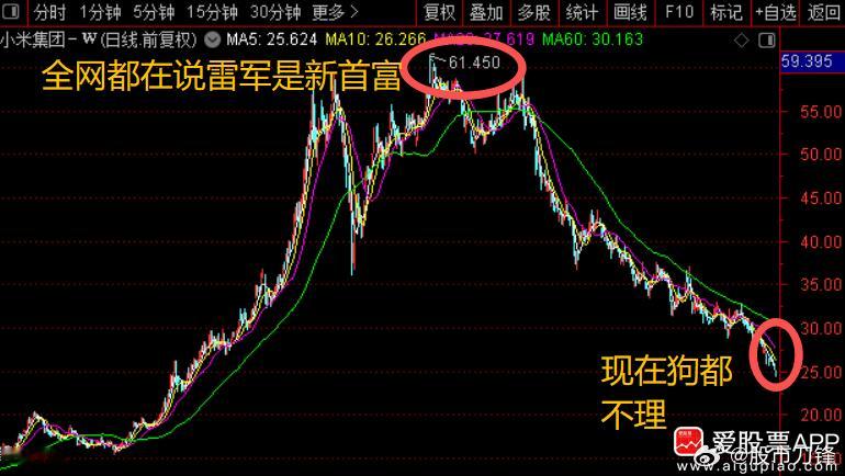 去年的这个时候，小米股价如日中天，媒体都说小米是下一个苹果，雷军是中国新首富！仅
