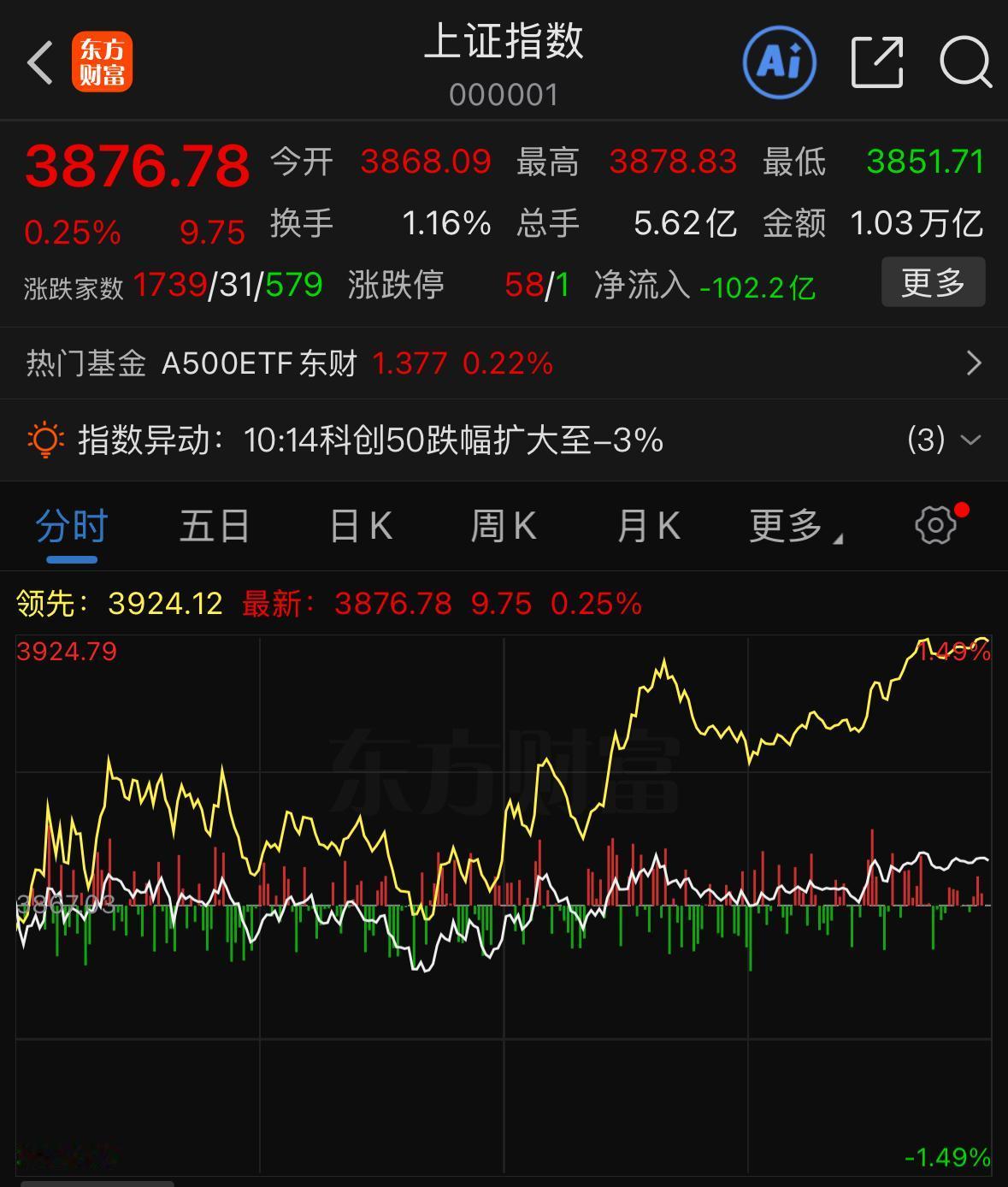 究竟布局新涌现的热点，还是坚守老牌主线？不少投资者始终难以抉择，很多人盲目频繁调