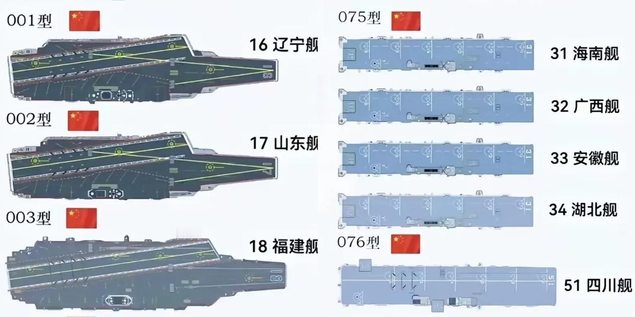 大船，不知不觉已8条2012年到2025的整整13年间，从零开始，不知不觉已有8