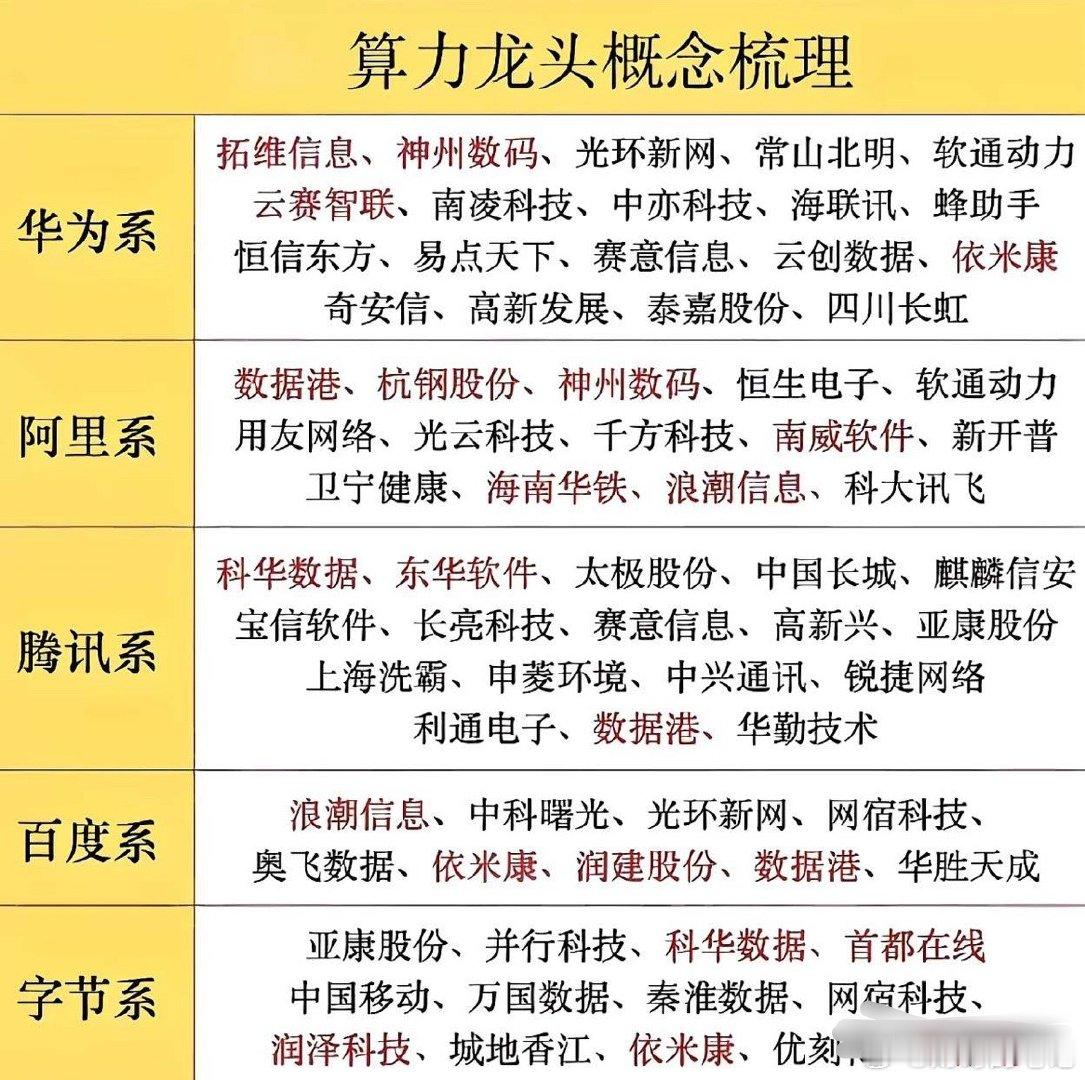 中国算力狂飙！52个万卡中心拔地而起，智能算力增长177%，国产替代迎来历史性拐