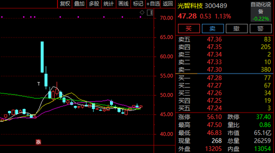 300489, 重组终止!