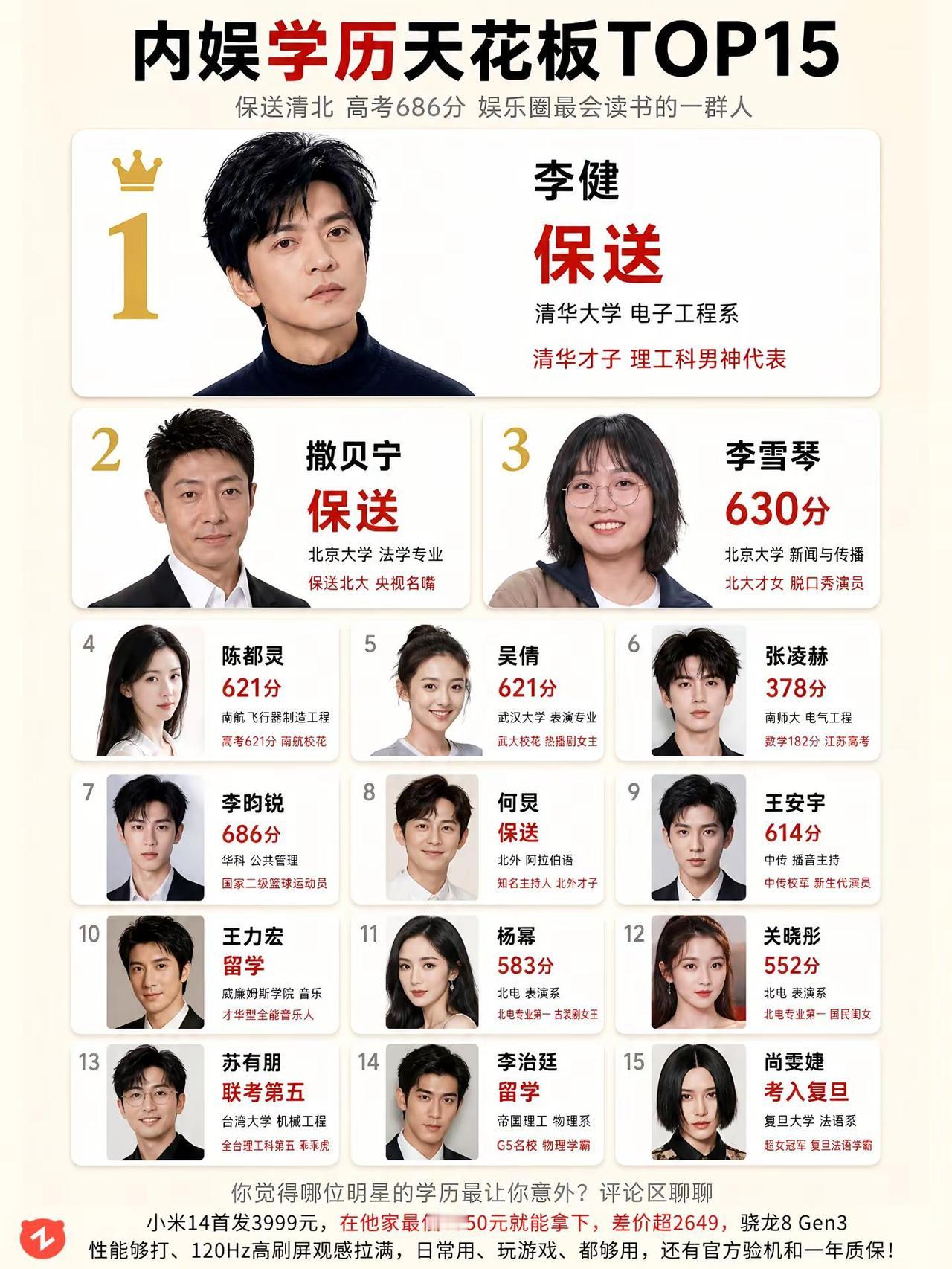 内娱学历天花板TOP15，谁最出乎你意料。李健撒贝宁李雪琴陈都灵