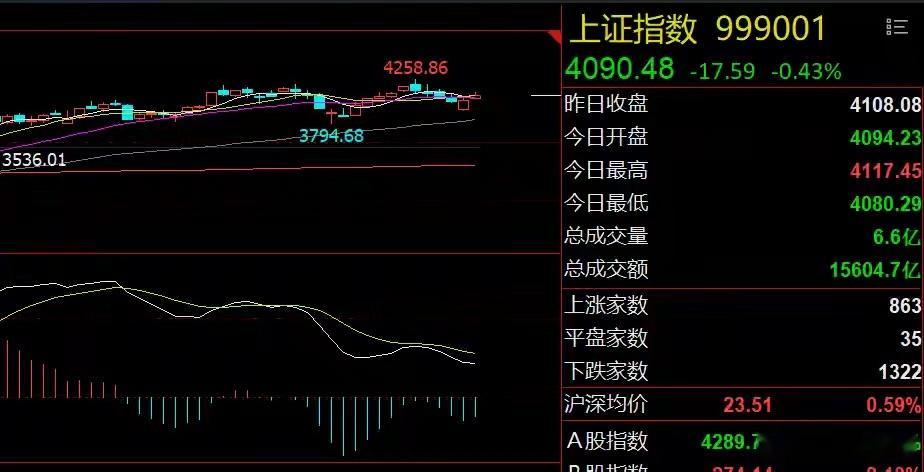 科技股利好扎堆！周期股将迎曙光周末重要消息一、中东又添变数：虽然全球金融市场处于