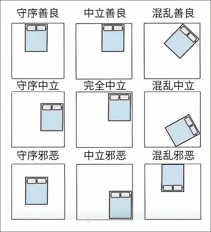 哈哈哈哈，你是那种摆放方式[狗头]