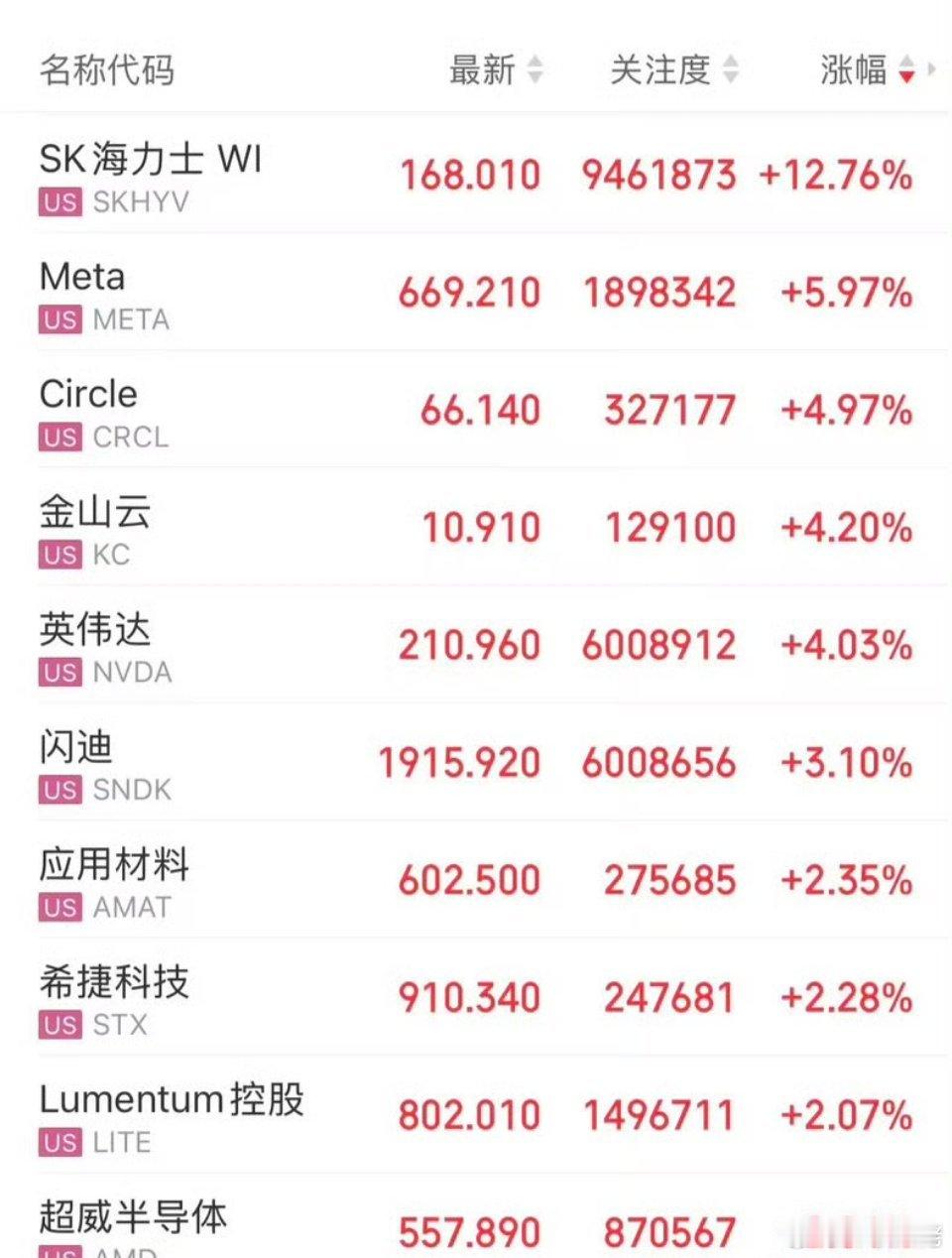A股昨天AI半导体算力被错杀了？美股三大指数集体上涨，Meta大涨6%，英伟达涨