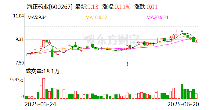 又一家企业切入合成生物学赛道, 行业产业化瓶颈如何破