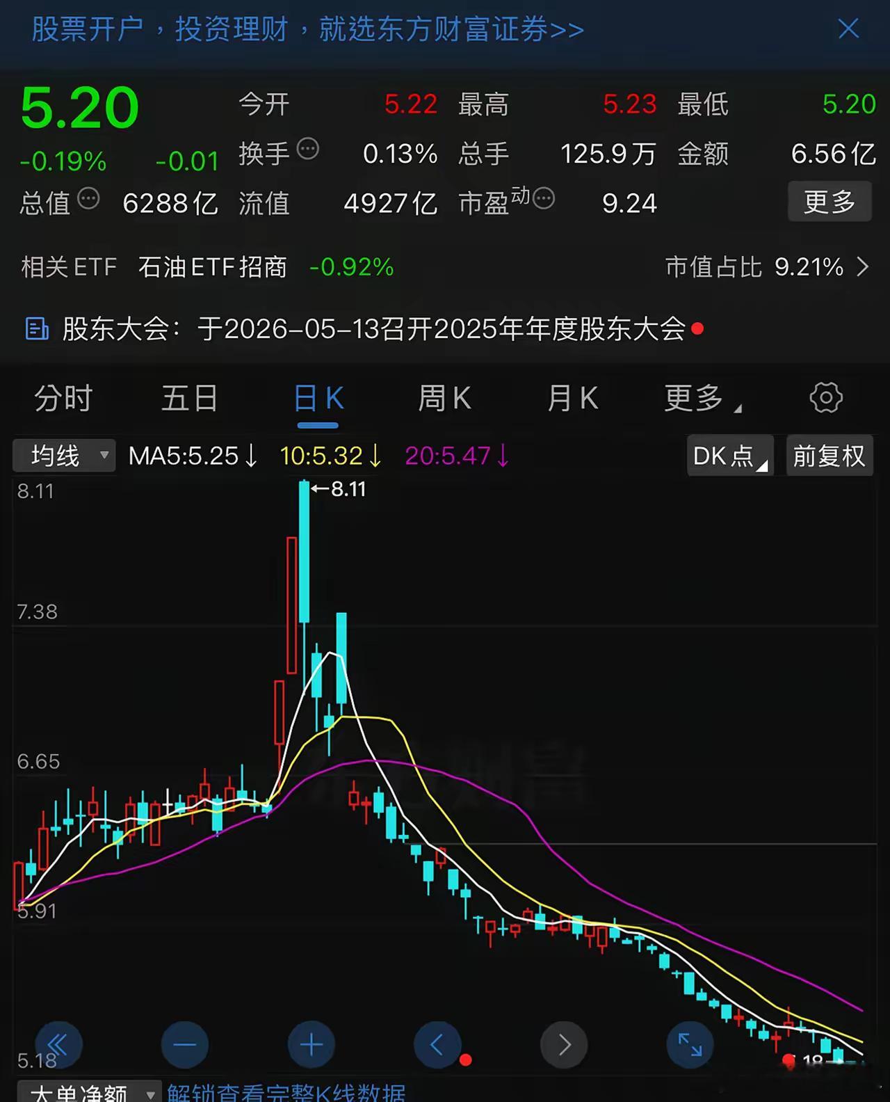 中国石化和浦发银行两只股票，最近一两个月的走势已经不能“弱”字来形容了，只能说“