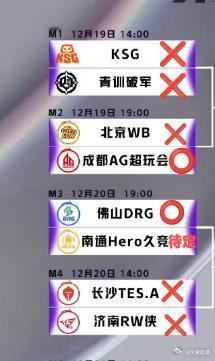 瓜友速报上届挑杯八强:两晋级，五淘汰，一待定