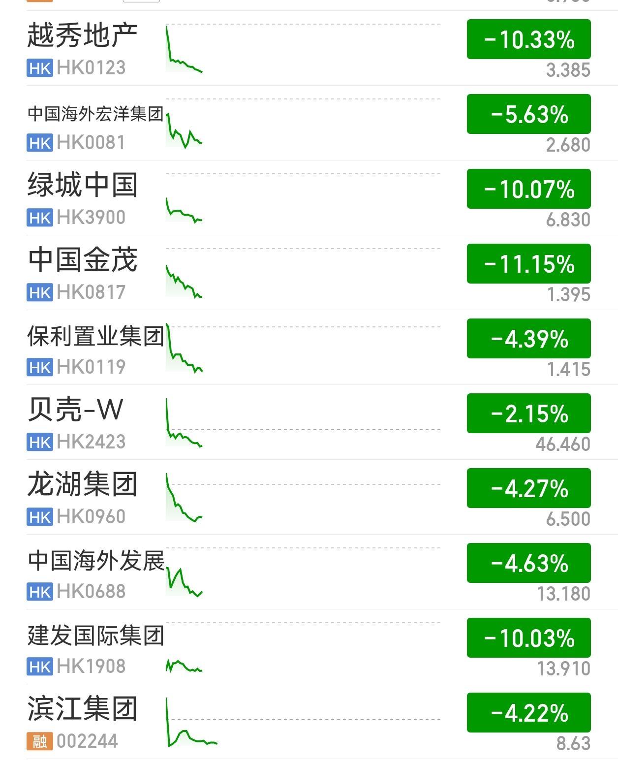 无语了！中介要“哭”了！周末朋友圈的中介都在大声疾呼，“史诗级政策，楼市要起