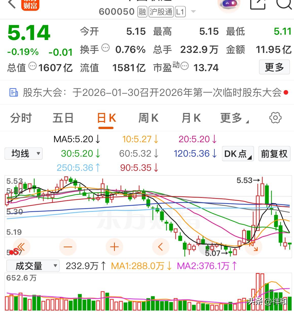 中国联通和大秦铁路哪个更值得投资这两个公司股价都已经跌了比较长一段时，股价基