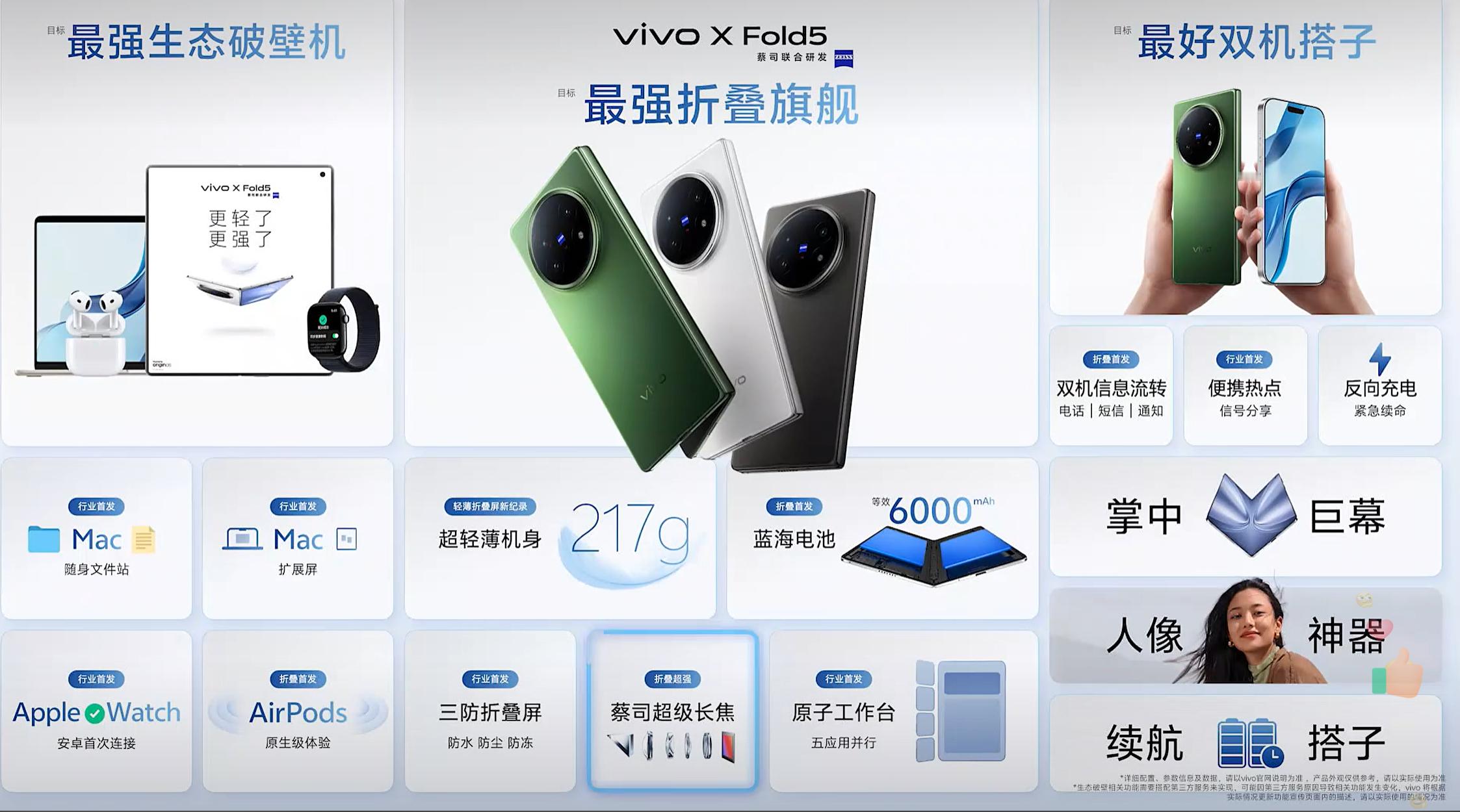 vivoXFold5一图流来了。价格也来了。256G价格是6999元，和上