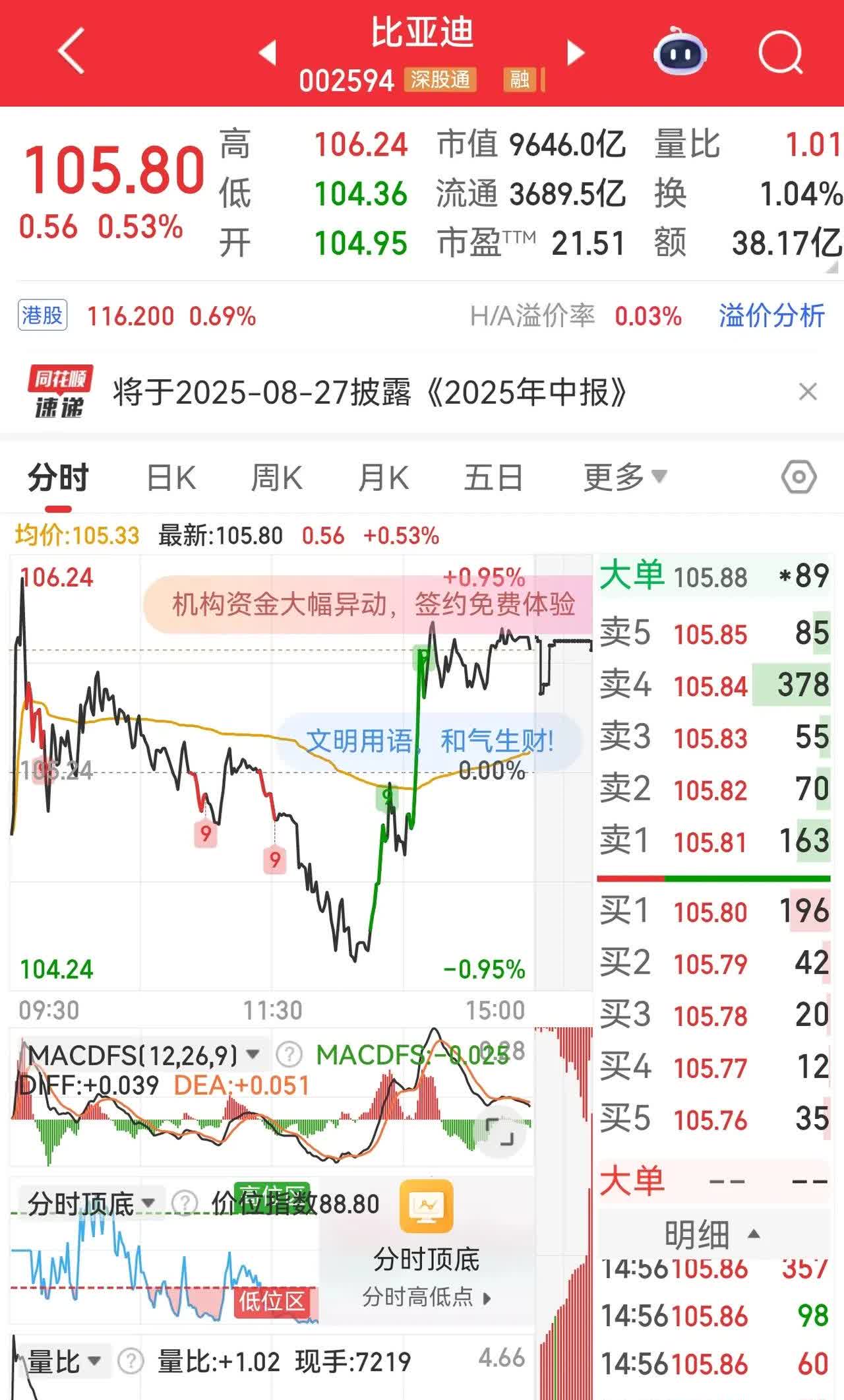 比亚迪8.5发布会将发布颠覆性技术！这次股价稳了。刚看到爆料，比亚迪下