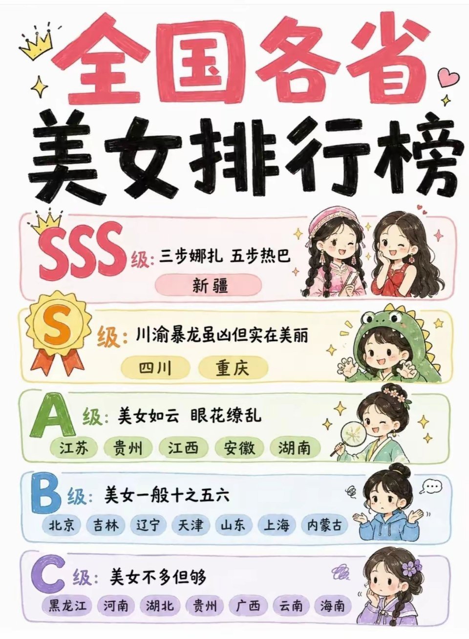 下图列表是：全国各省美女排行榜。分为SSS、S、A、B、C五个等级。及所在的省份