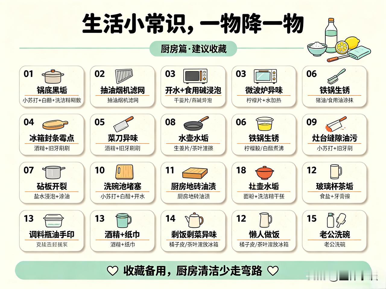 生活小常识，一物降一物（厨房篇·建议收藏）01、锅底黑垢最怕——小苏打+白