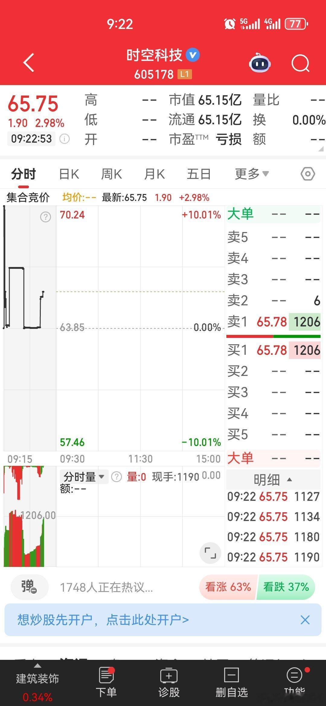 逢低关注​​​