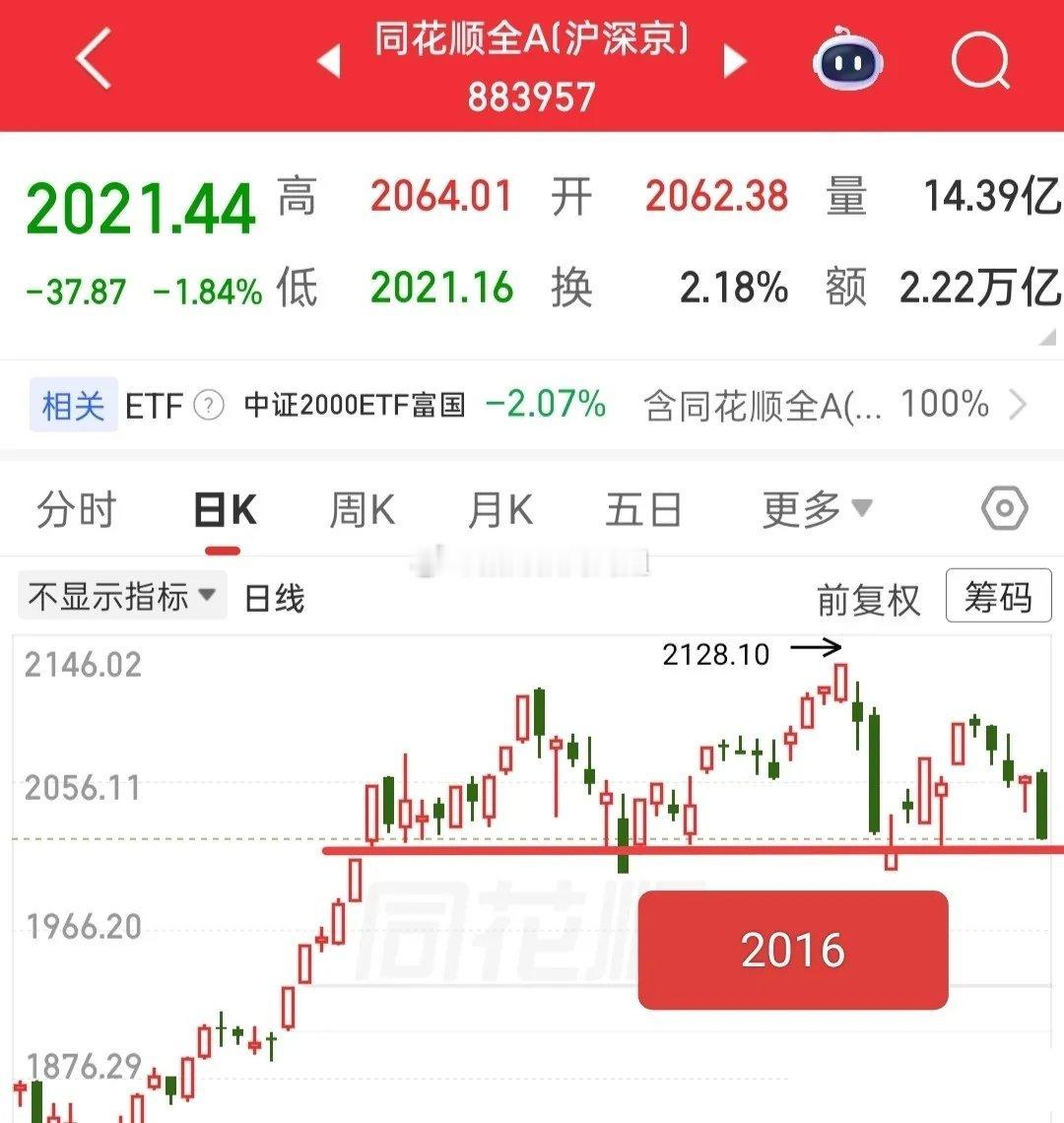 今天说道一下大盘，我看很多人都在说要直接杀到4000点下方，这个就有些哗众取宠了