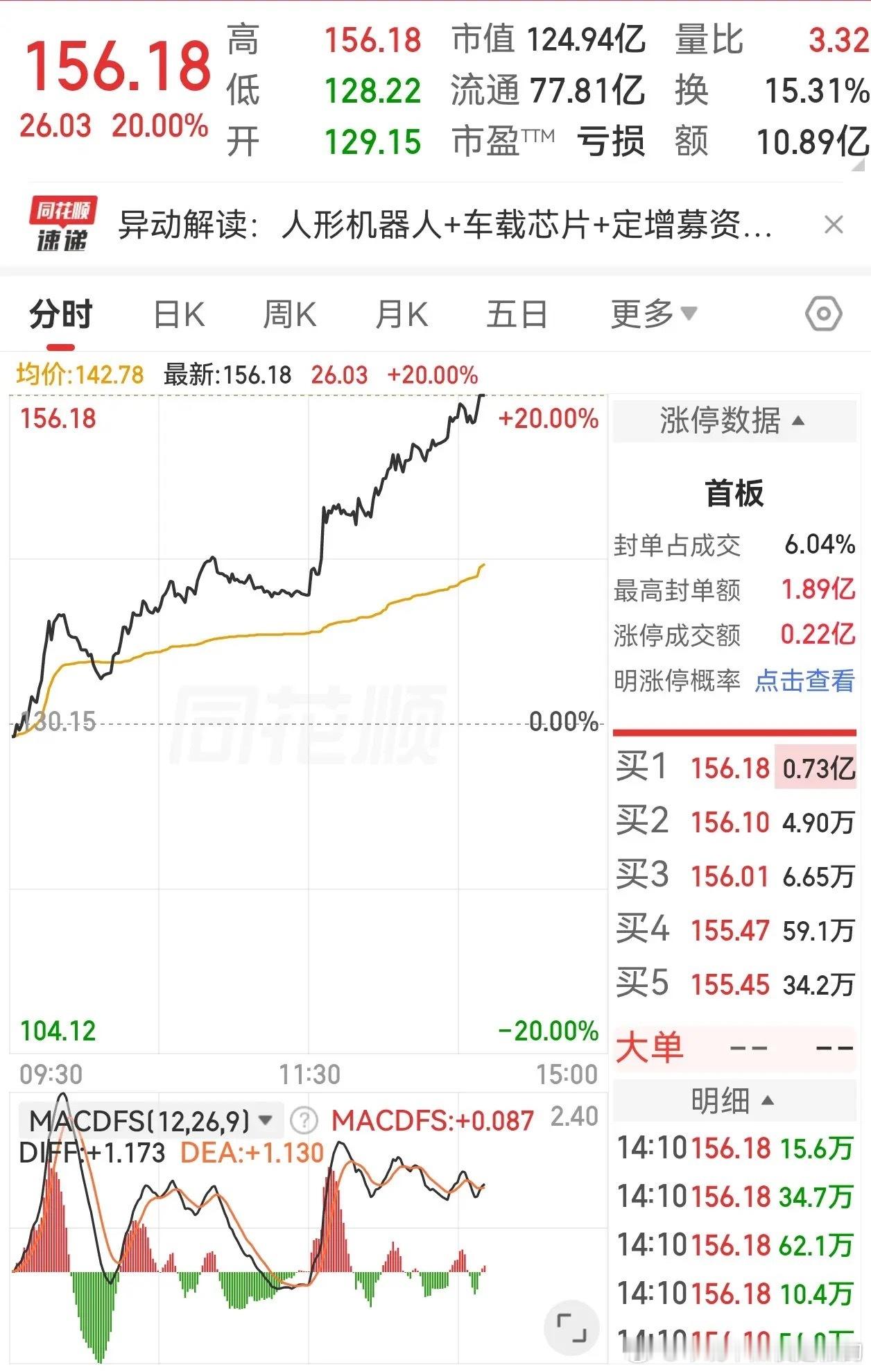 终于吃到了20cm！拿了一年多的时间，终于突破了底部箱体，中间的心酸只有自己知道