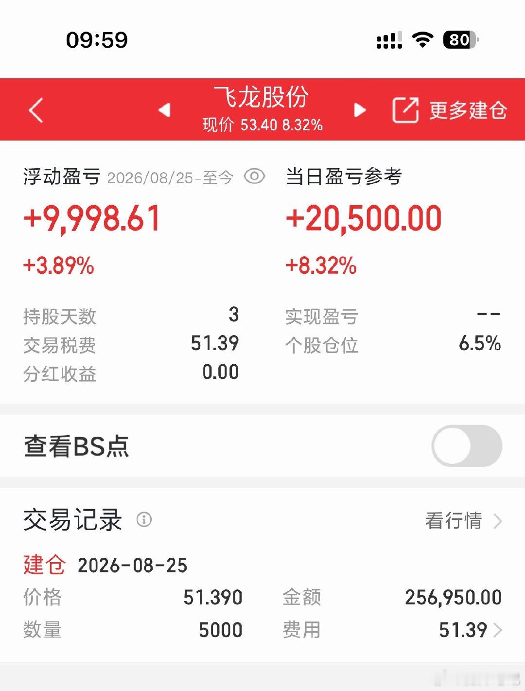 千里马飞龙股份今天表现非常不错啊！！你们说会涨停吗？​​​[doge][dog