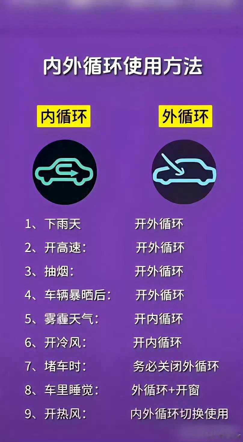 一张图看懂什么条件下使用内、外循环[玫瑰]​​​​