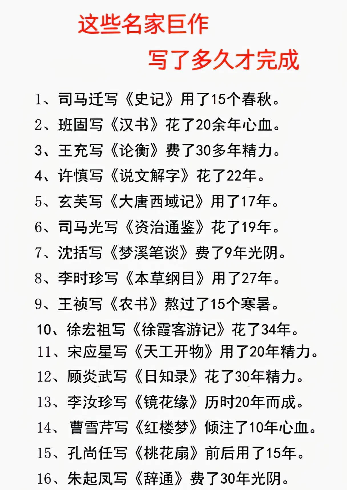 那些巨作 花了多久时间才完成。