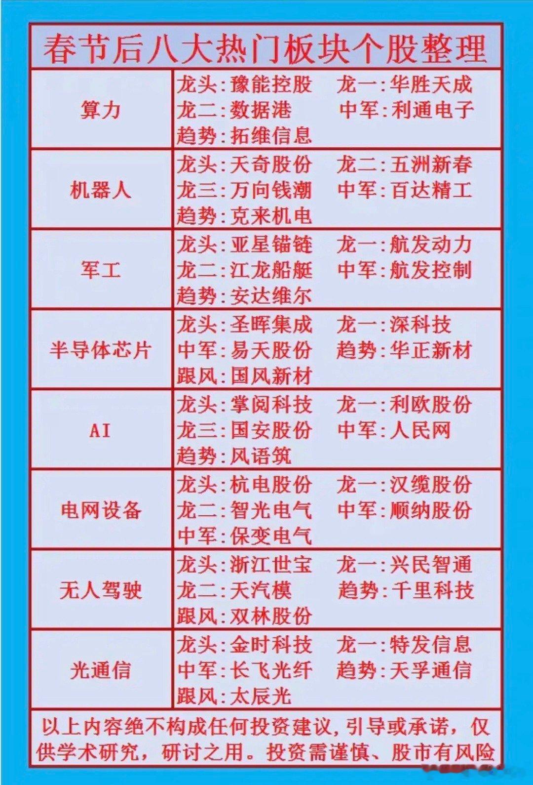 年后八大热门方向，谁能带领突围？！1.人形机器人2.短剧+AI应用3.算力硬件4