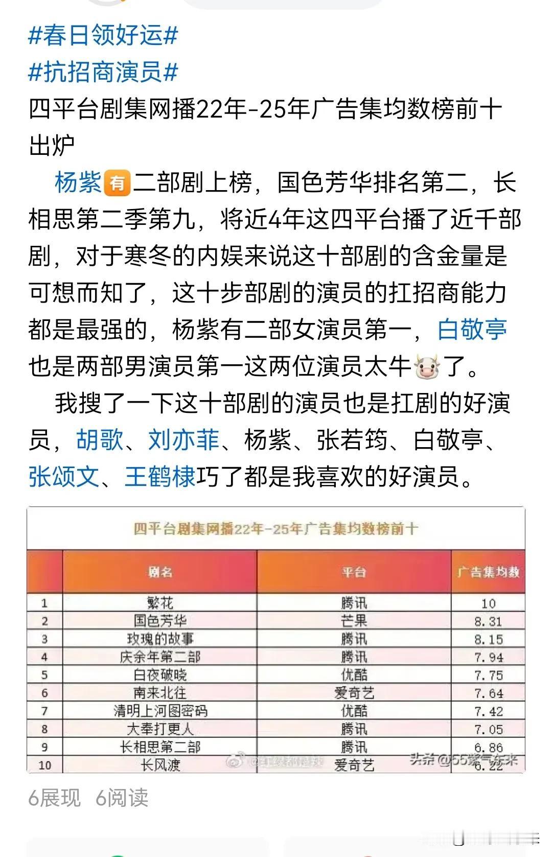 📢快来给我文章挑错我发的这篇文章实事求是，最公正了，我虽然是杨紫粉丝，也没有