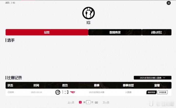 JDG官宣GALA加入后，iG零等五冲上热搜，LPL官方iG队伍目前无选手在列截