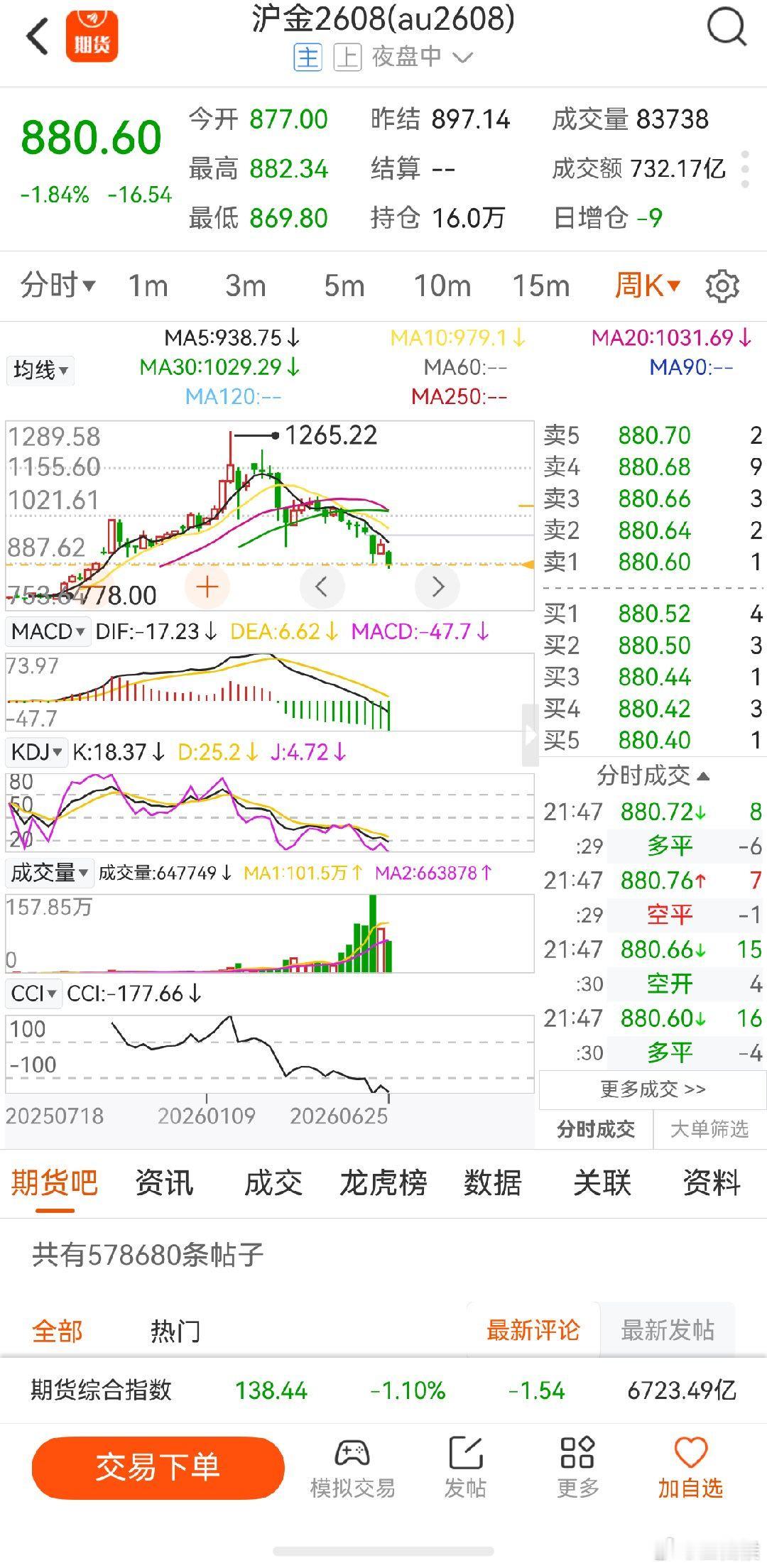 黄金A杀传染到黄金，看到各大黄金下的评论还是信心十足的在抄底，就放心了，只要还