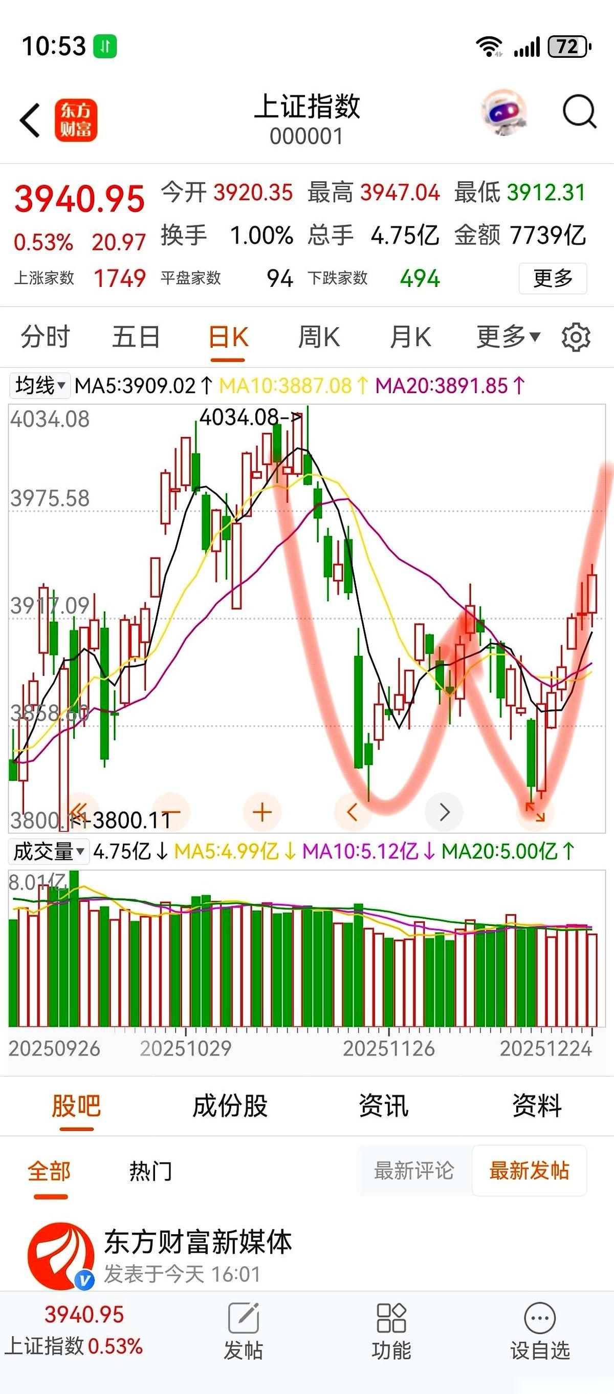 昨天整个市场一半的涨停板，居然全塞在一个叫“商业航天”的地方了。你敢信？大盘