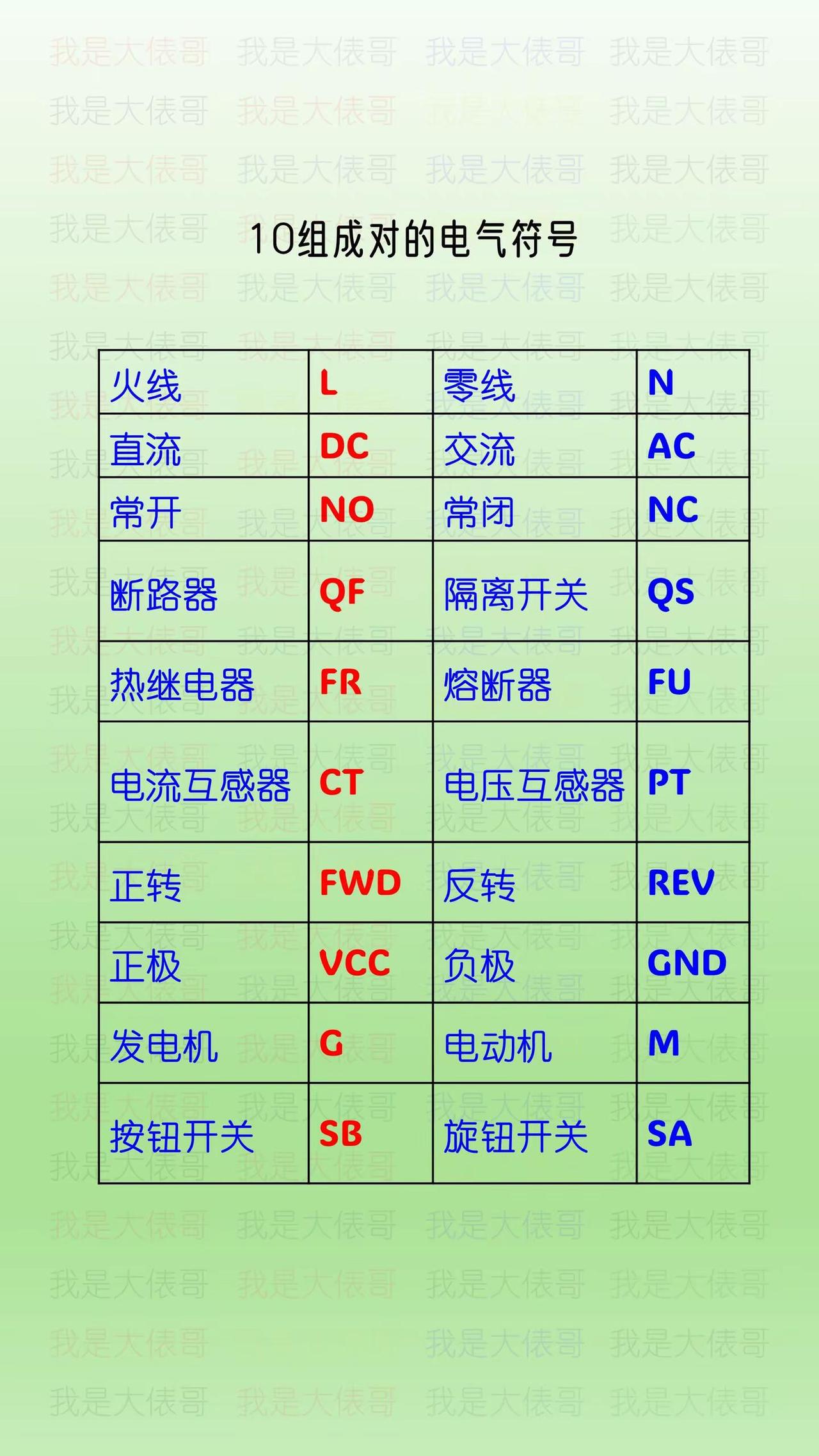 10组成对的电气符号，这样更好记。零基础学电工电工知识电工教学电路知识