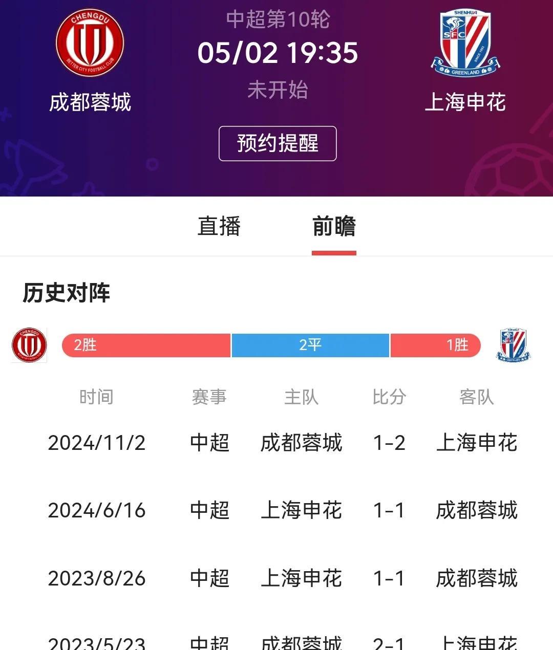 成都蓉城靠自己登顶中超积分榜榜首才是最硬气的！蓉城客场2：1战胜长春亚泰后积分2
