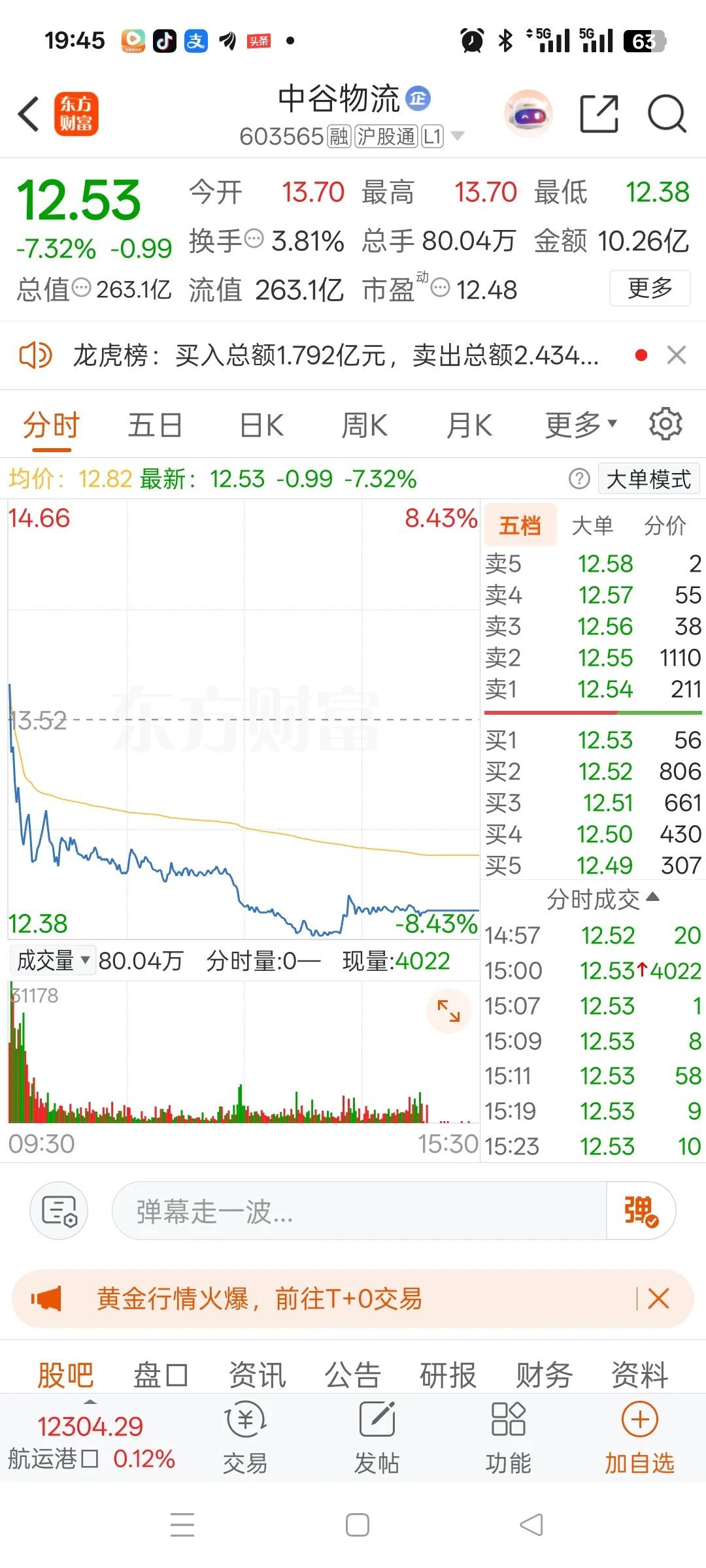 一位美女股民晚上在公园崩溃得失声痛哭。早上开盘13.7元，鼓足勇气重仓冲进去，买