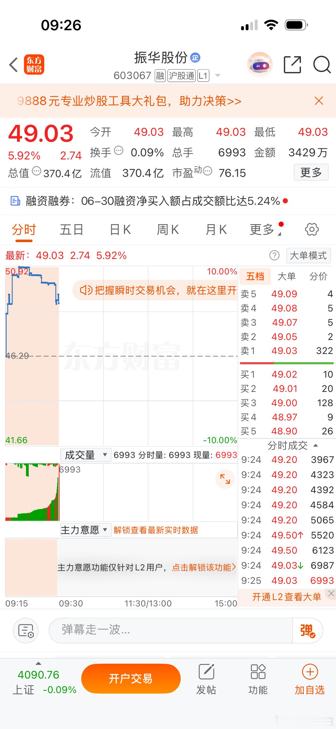 集合竞价强势股！