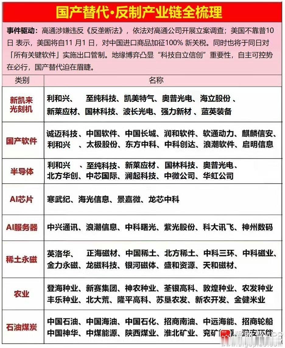 国产替代/自主可控，大有可为-高通涉嫌违反《反垄断法》，依法对高通公司开展立案调