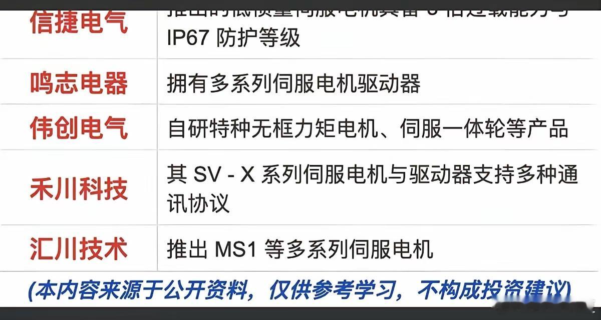 机器人：氮化镓电机概念！近期特斯拉等厂商的PR视频体现了更强大的运控性能，这得益