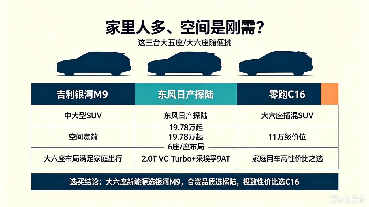 家里人多、空间是刚需？这三台大五座/大六座随便挑。吉利银河M9——中大型SUV