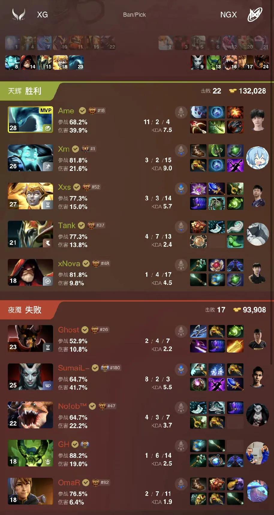 DOTA2:雪如意大师赛，XG进入四强XG2:0Nigma第一局XG