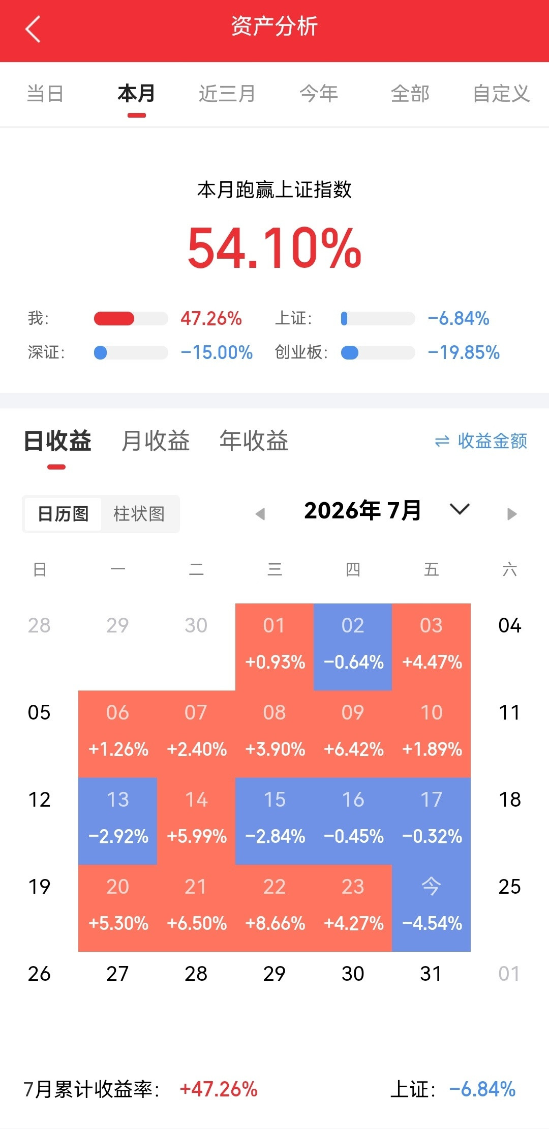 顶和底，不是用来预测的。真正的风险和机会，从来不会说话。07年，没人觉得6124