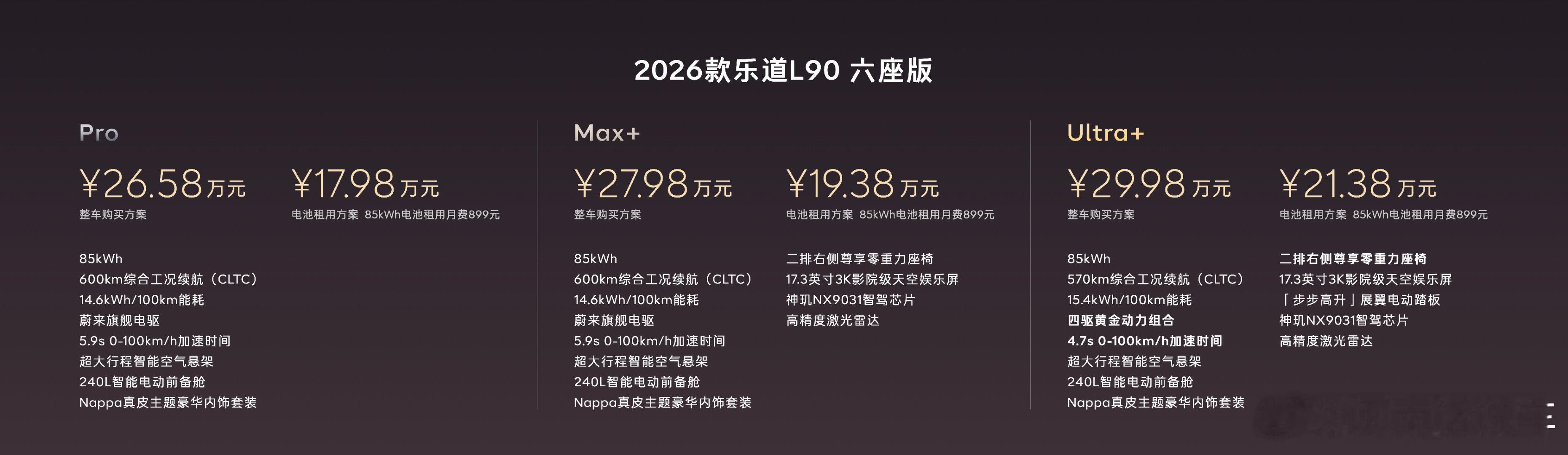 4月21日，2026款乐道L90正式上市，官方指导价26.58万元起，采用Baa