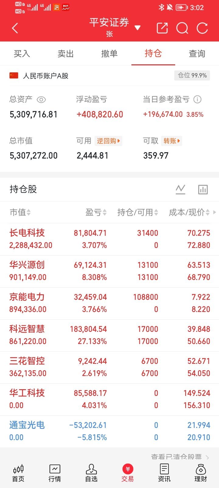 🔥PCB+存储芯片双赛道景气上行：10家一季报高增长企业梳理近期AI算力、存储