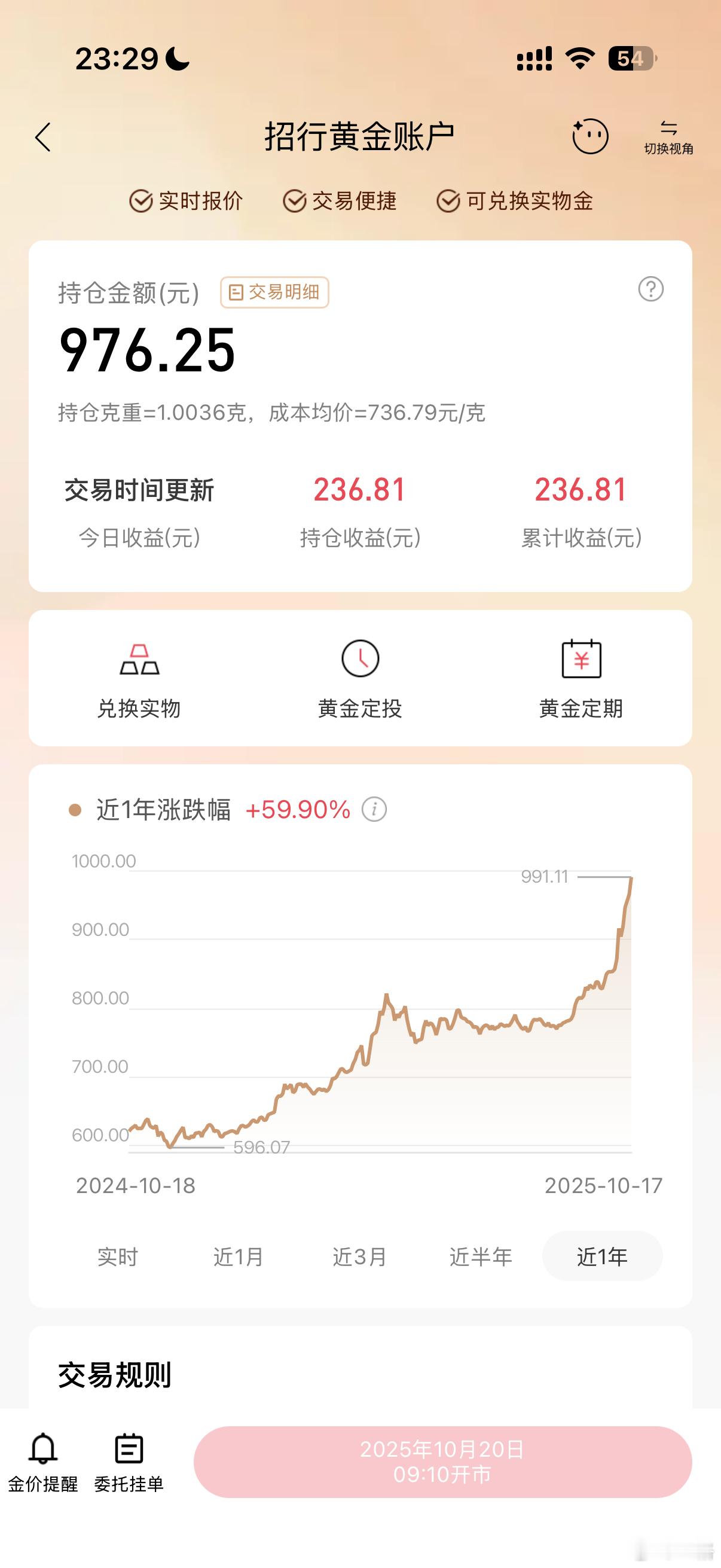 离谱，我就买了一克黄金，居然能赚两百多块…​​​