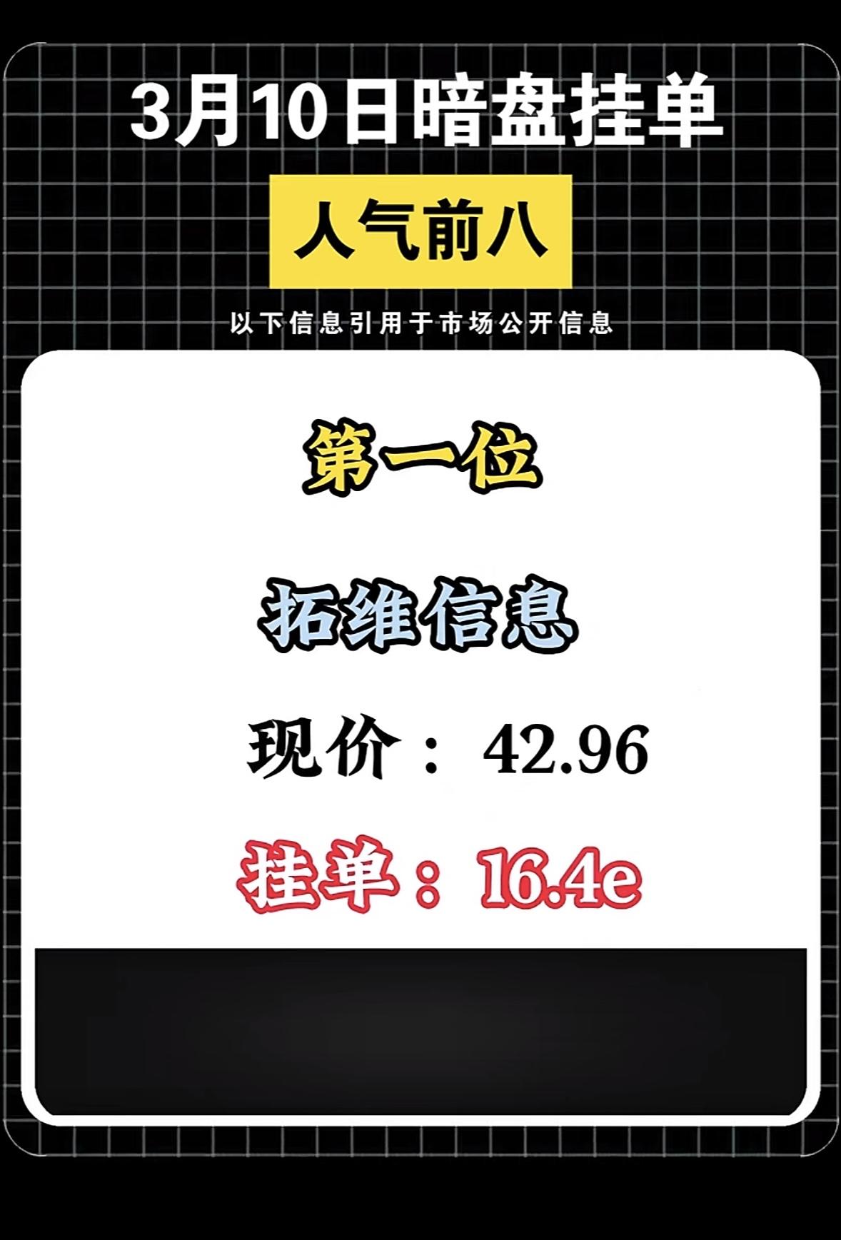 3月10日暗盘挂单榜人气前八里。中国西电很是惹眼，现价20.17，挂单达3.