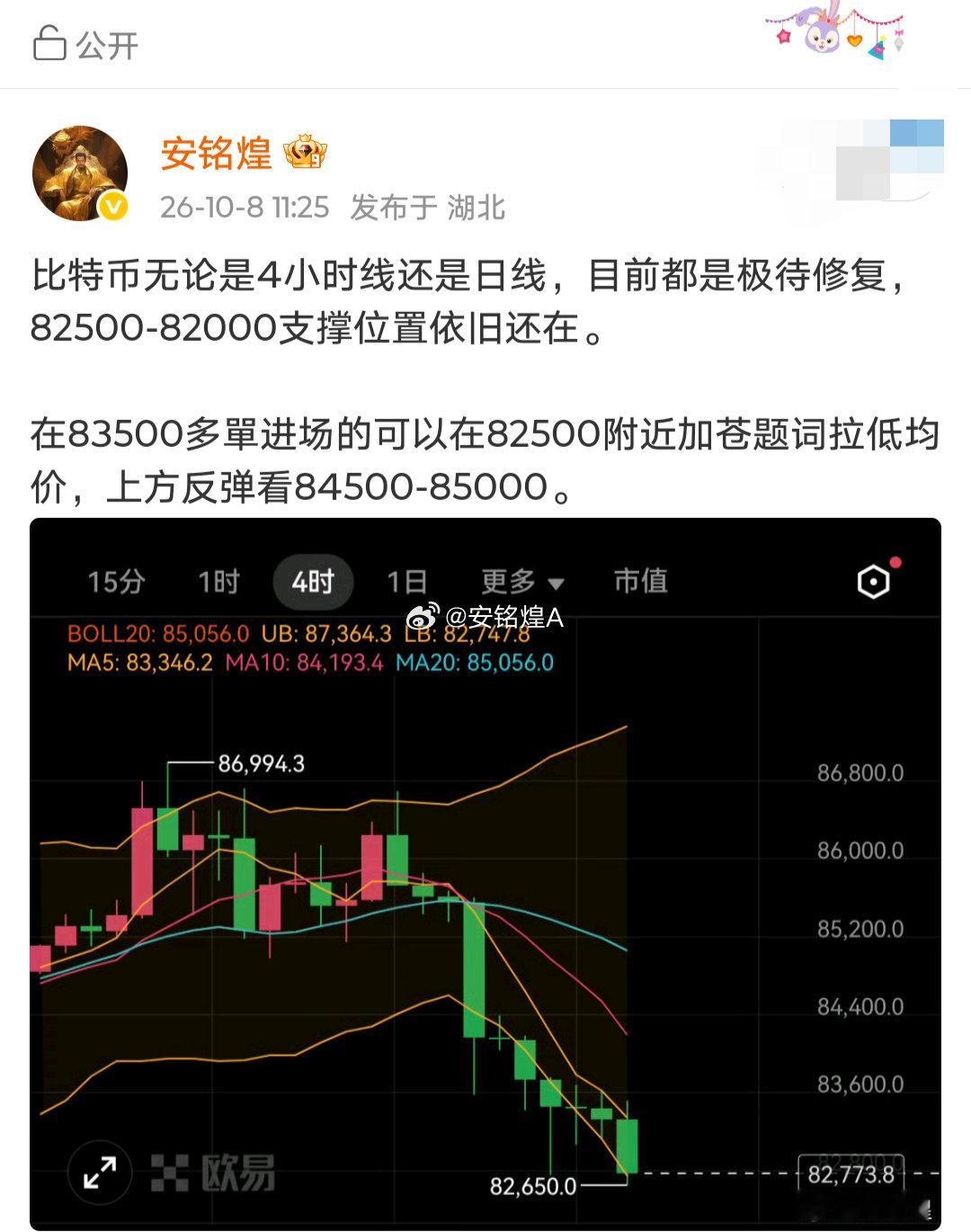 比特币在83500的多单，大家已经在82500之下补仓进去了吧，均价现在8300