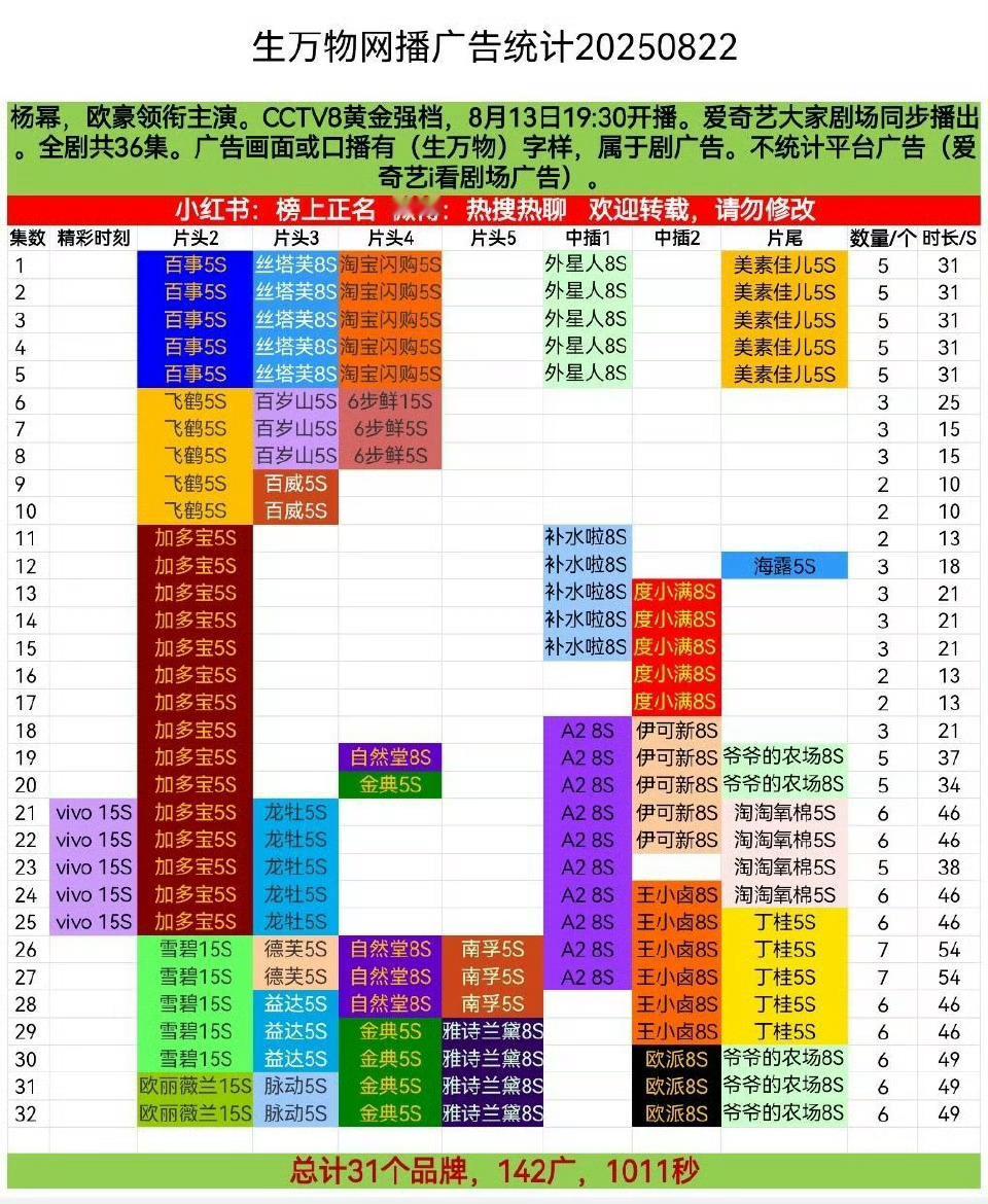 生万物密密麻麻的广告[doge]​​​