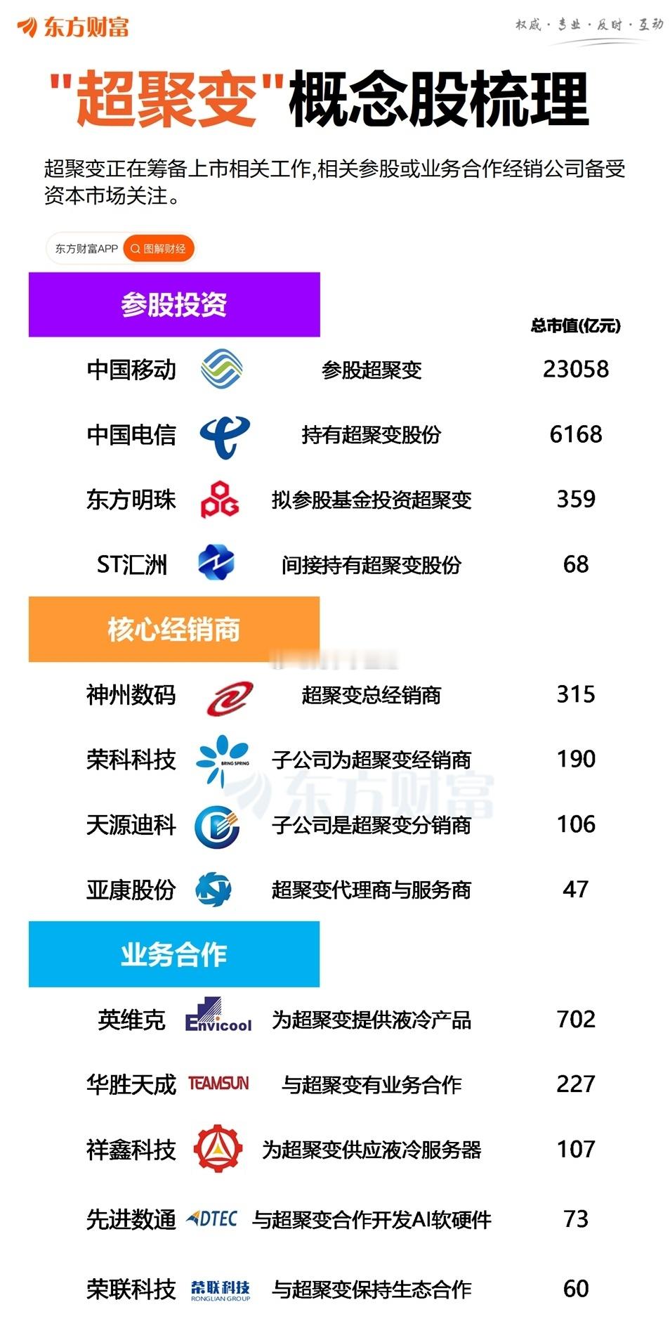 “超聚变”筹备上市！一图梳理相关概念股​​​