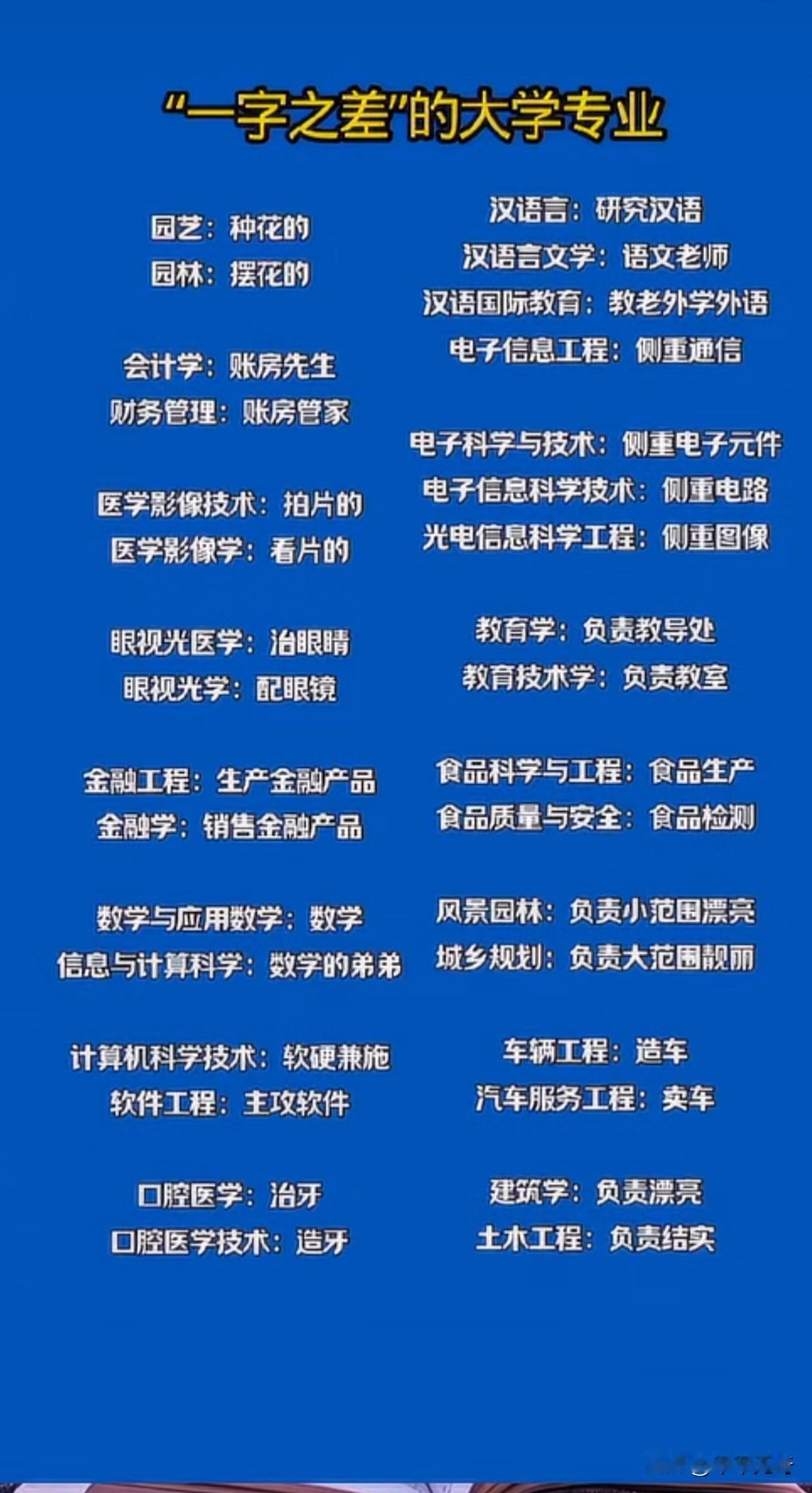 一字之差的大学专业：选错可能毁一生高考志愿填报时，专业名称仅一字之差，实际学