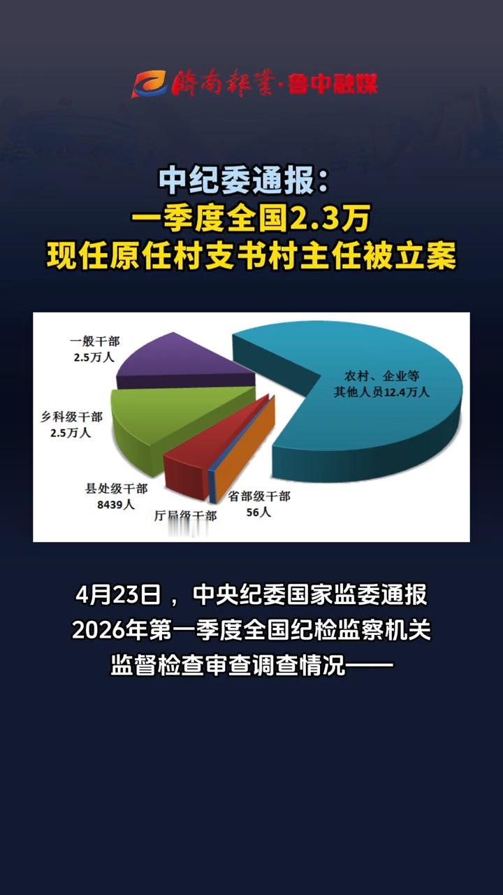 重磅！一季度2.3万名村支书、村主任被立案！基层反腐动真格，绝非一阵风4月23