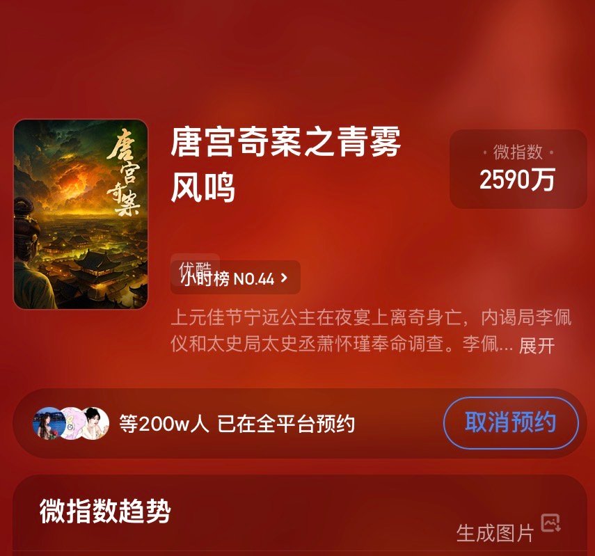 白鹿唐宫奇案预约量破200万唐宫奇案预约破200万古装悬疑剧又添一部爆款预定！《