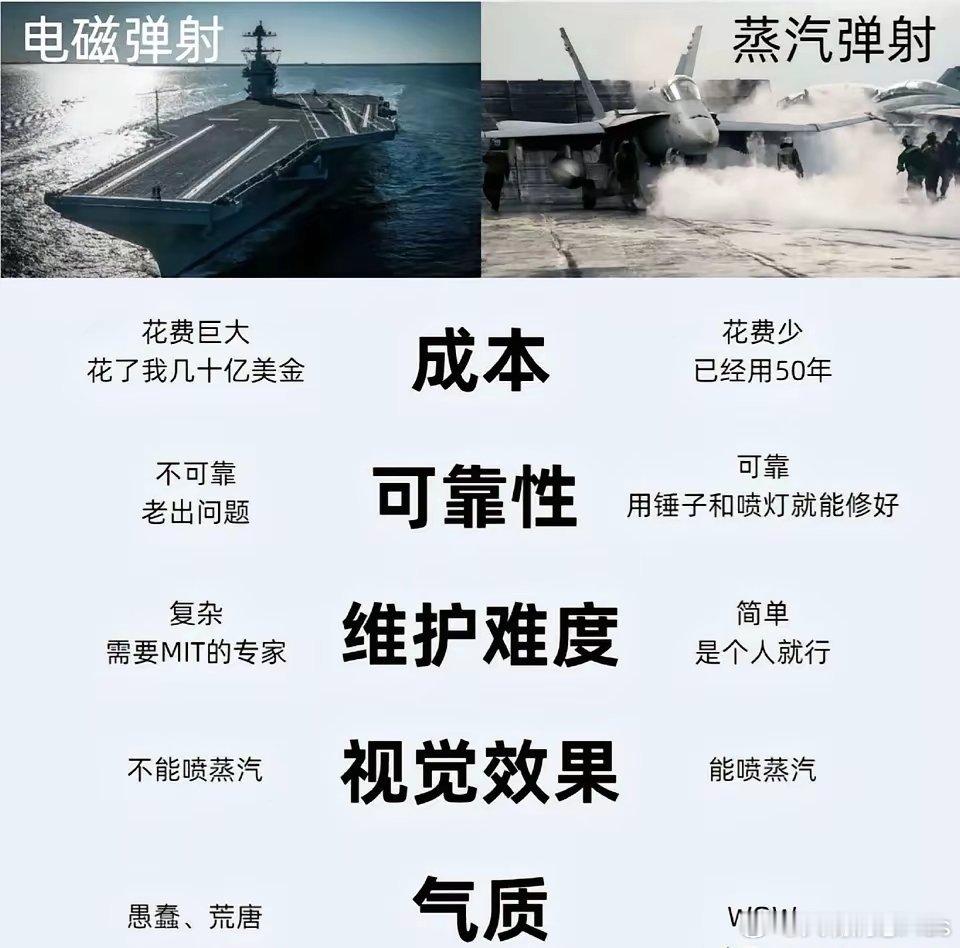 这种对比法似曾相识啊。​​​